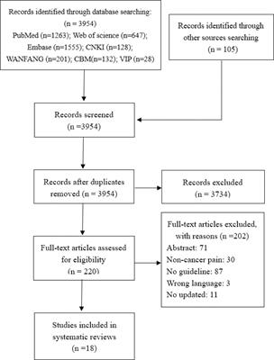 Quality Assessment of Cancer Pain Clinical Practice Guidelines